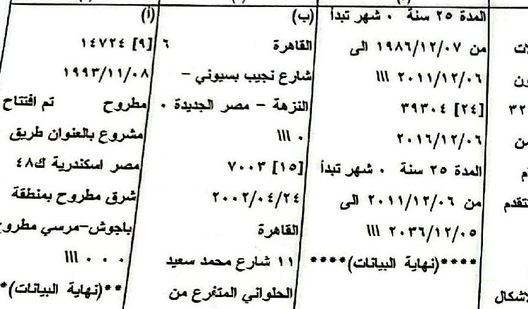 خانة مدة الشركة المجددة في المستخرج الرسمي من ٦/١٢/٢٠١١ إلى ٥/١٢/٢٠٣٦ وقيد مشروع القرية عند الكيلو ٤٨ شرق مطروح كفرع